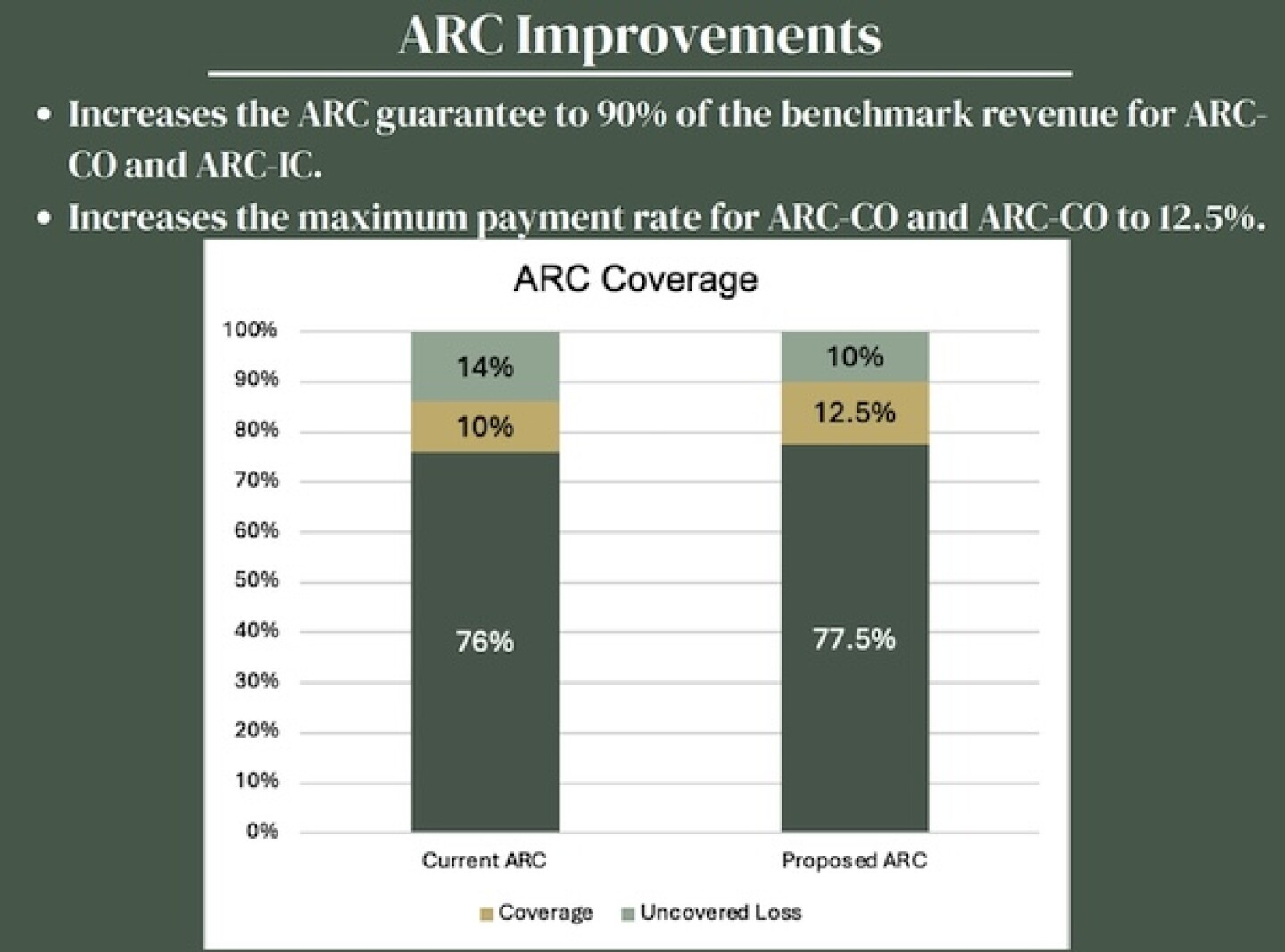 ARC_Improvements_CSA.jpg