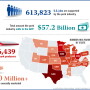 Raising the Bacon Infographic