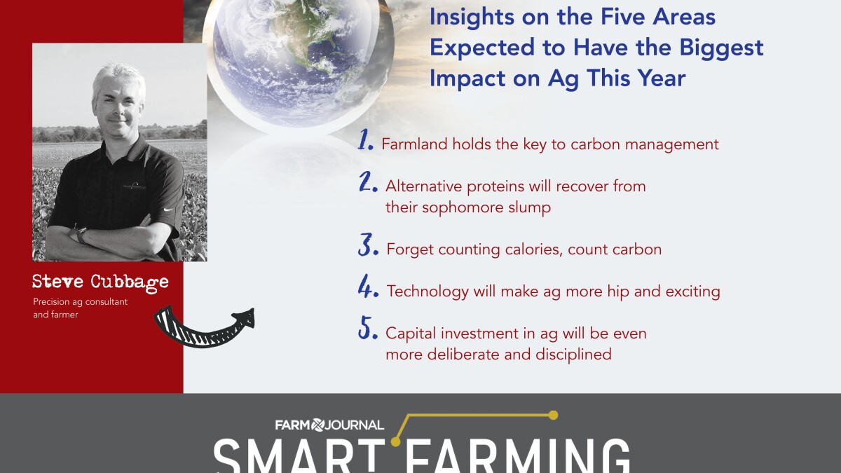 Climate and Tech Expected to Affect Ag Most This Year