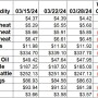 Weekly Change 3-28.jpg
