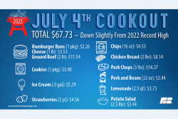 2023 Fourth of July Celebration Cookout Food Prices