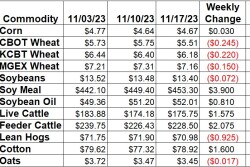 Weekly Changes 11-17_1.jpg