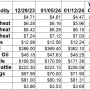 Weekly Change 1-12.jpg