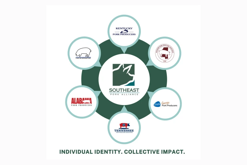 Six State Organizations Launch the Southeast Pork Alliance to Strengthen Regional Industry