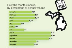 Michigan-chart-840x600.jpg