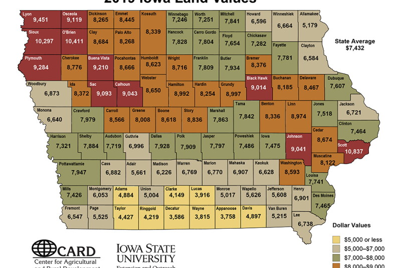 For 2019, Iowa’s average farmland is valued at $7,432 per acre. That’s an increase of $168, or 2.3%, from 2018 farmland values, according to the 2019 Iowa State University Land Value Survey.