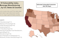 Food vulnerability 