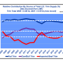 Relative Contribution - Speer