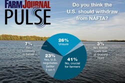 Do you think the  U.S. should withdraw from NAFTA?