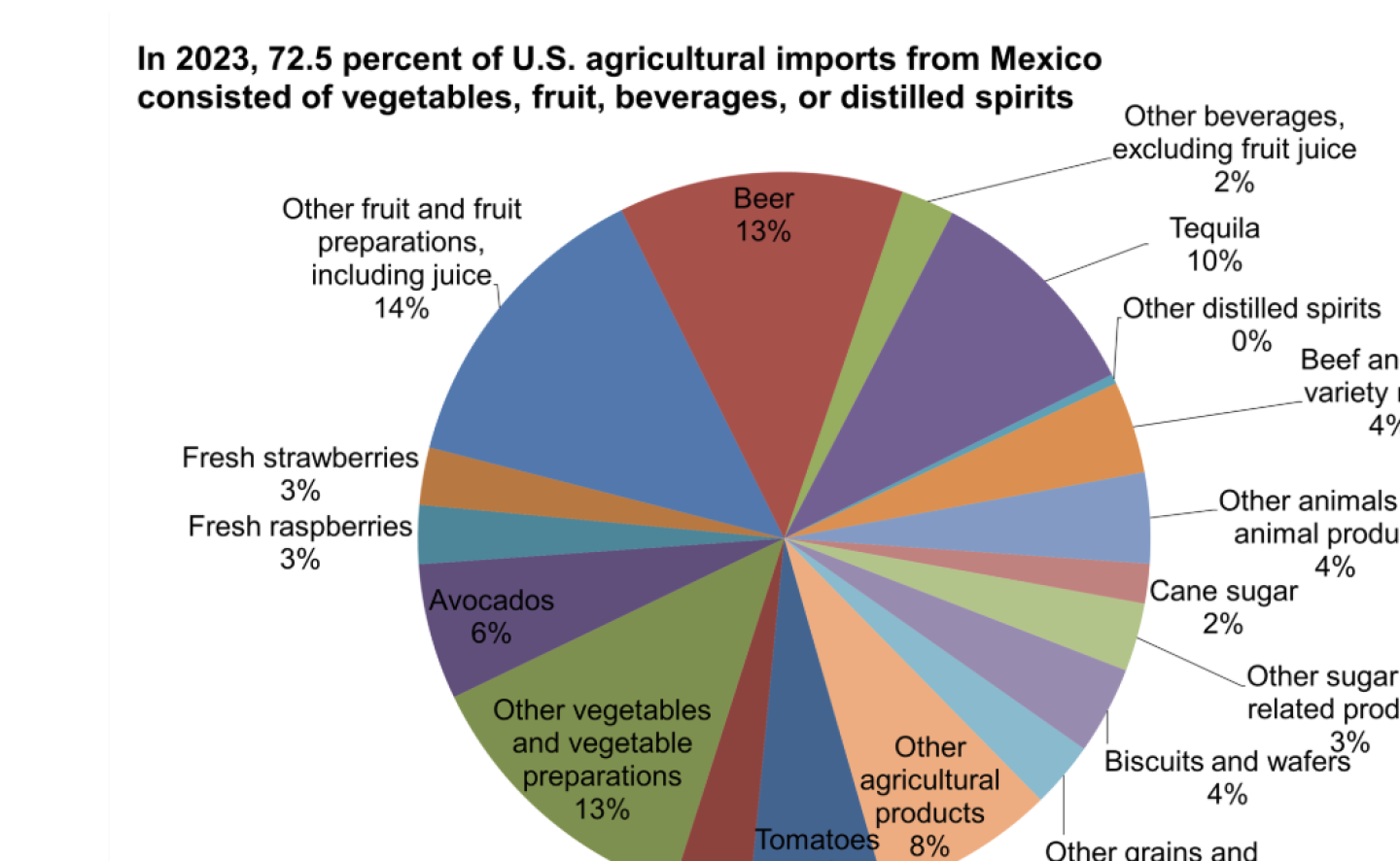 ¿Puede México darse el lujo de tomar represalias contra Estados Unidos? Captura de pantalla del 5 de marzo de 2025 a las 11.56.17 a. m.