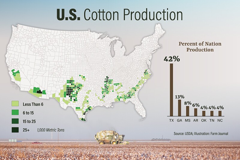 70% of the country's cotton crop is considered to be in a drought, with the bulk located in what's called the largest cotton patch in the U.S. This week's relentless heat and dryness are creating conditions worse than farmers saw in 2011. 