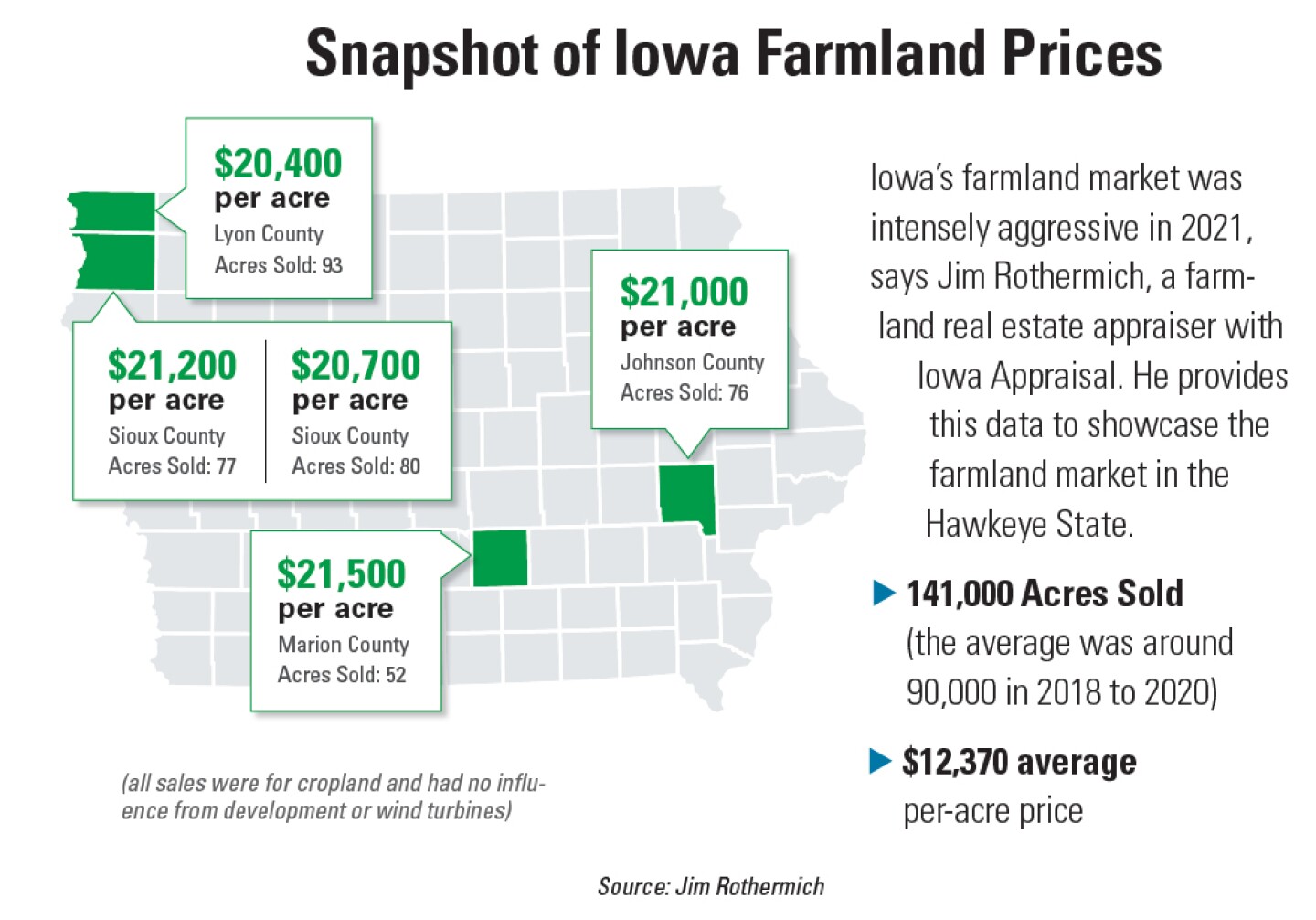 Iowa%20Farmland%20Sales.jpg