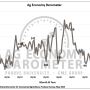 Purdue/CME Ag Barometer