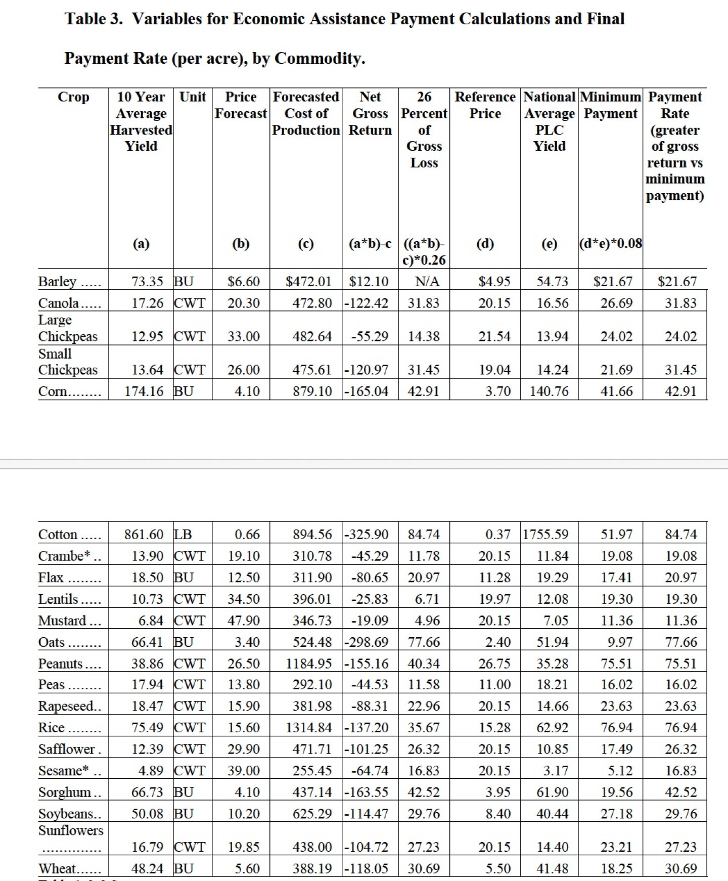 Emergency Commodity Assistance Program (ECAP) Funding Announcement