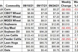 Ag Market Weekly Changes - 9/24/21