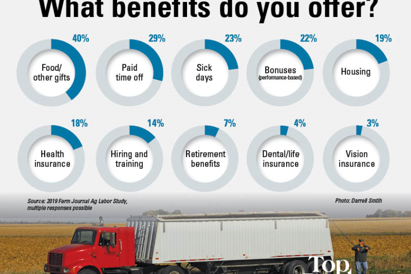 Farmers offer varying degrees of bonuses, gifts and other incentives, in addition to regular income, to retain high-performing employees.