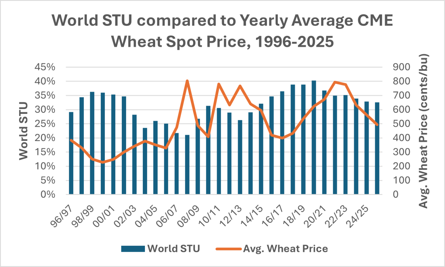 Wheat world.png