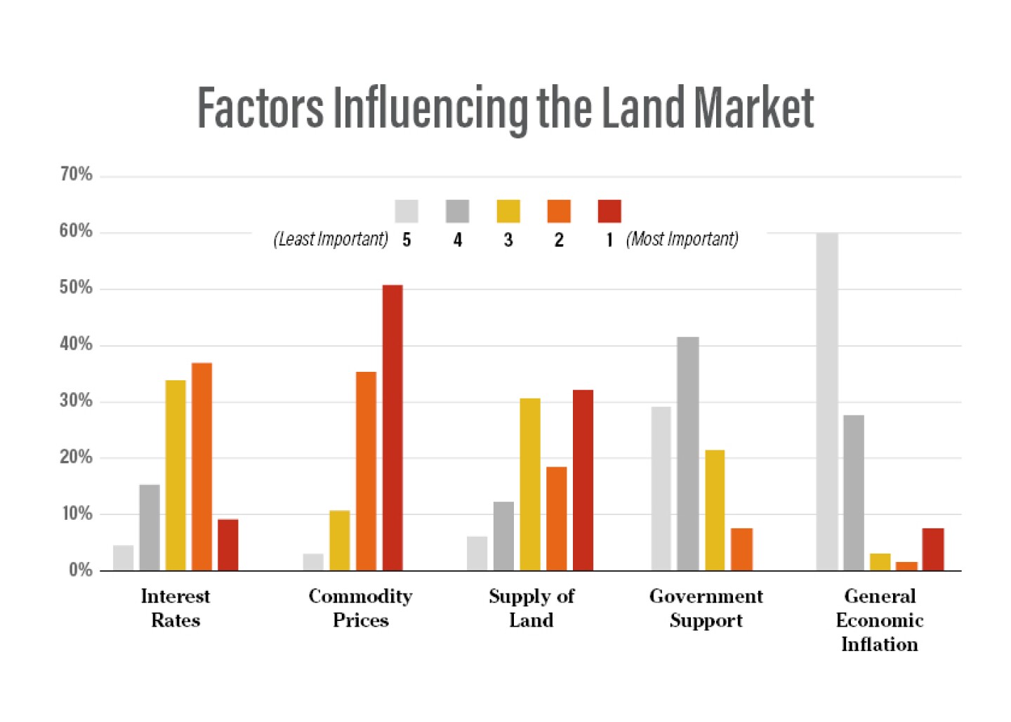 Iowa%20Land%20Value%20Survey-3%20Factors.jpg