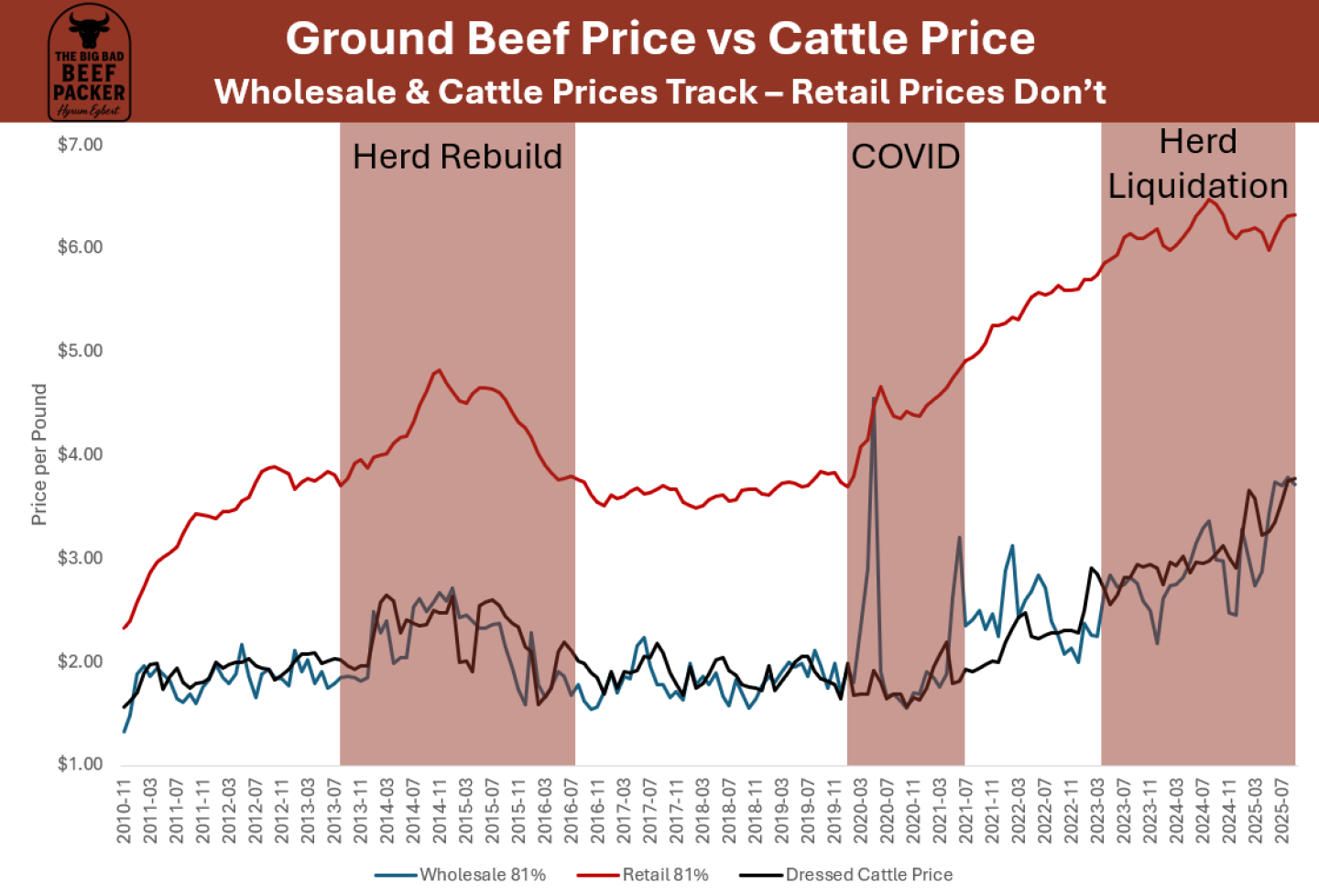 green bay dressed beef prices Steaks Pickup in Green Bay, WI