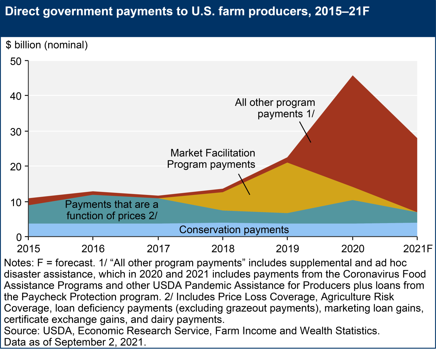 GovtPayments.png
