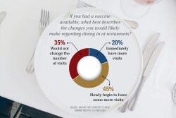 Retail meat demand should still remain high.