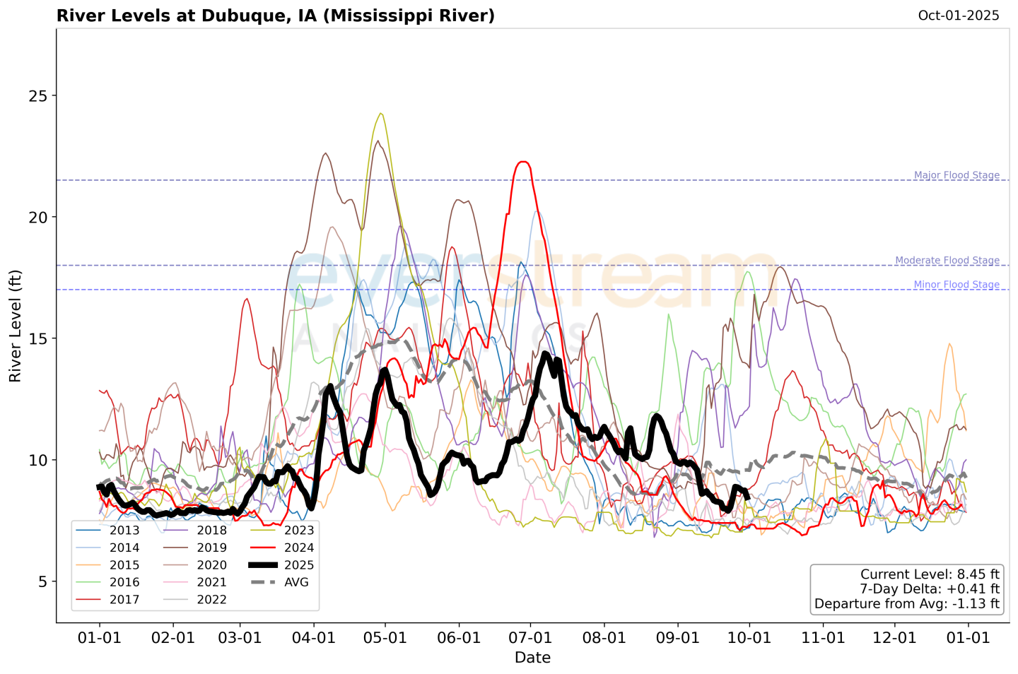 Dubuque_Mississippi River_river Oct 1.png