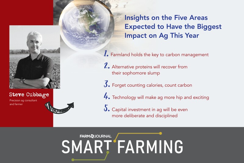 Climate and Tech Expected to Affect Ag Most This Year - AgWeb