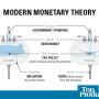 Modern Monetary Theory [MMT] has one thing going for it, though – reality.
