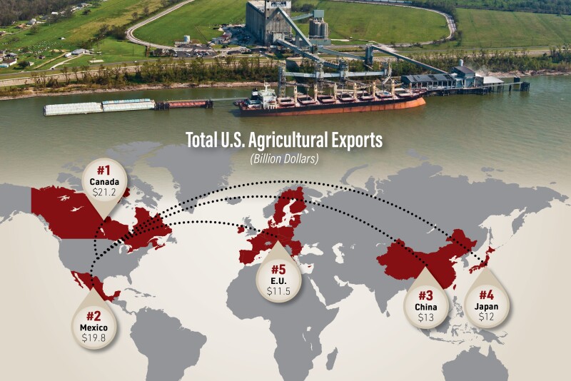 Rising household incomes, increasing production and favorable trade policies have led to major growth in U.S. agricultural exports in the past several decades.