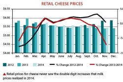 retail_cheese_chart