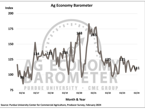 ag barometer.PNG