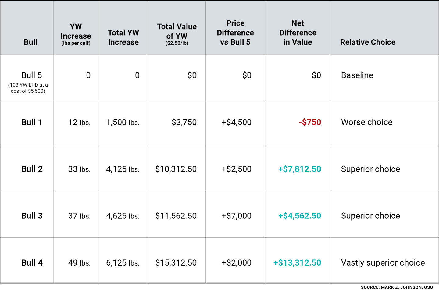 Bull Record Example Uncover the Economic Power of Bulls