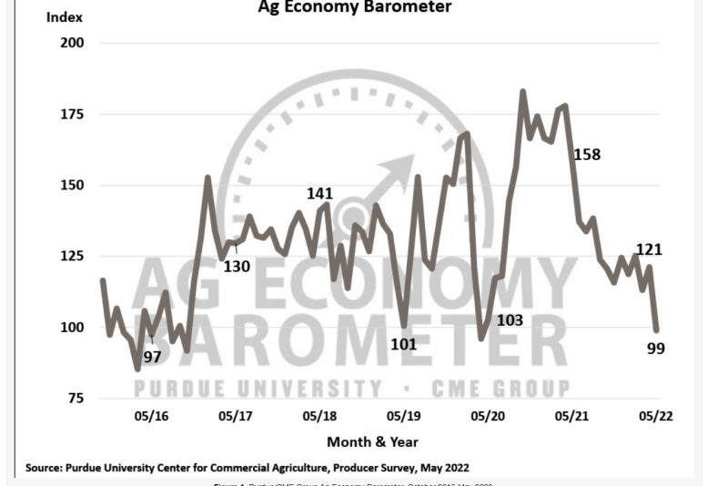 May Barometer