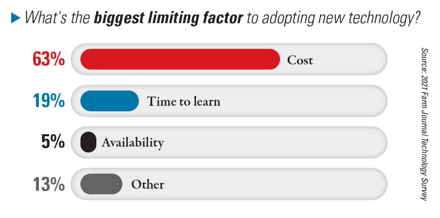 Tech%20Is%20-%20limiting%20factor.jpg