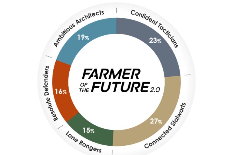 Farmerofthefuture2.0.PNG