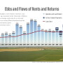2022 Cash Rents
