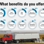 Farmers offer varying degrees of bonuses, gifts and other incentives, in addition to regular income, to retain high-performing employees.