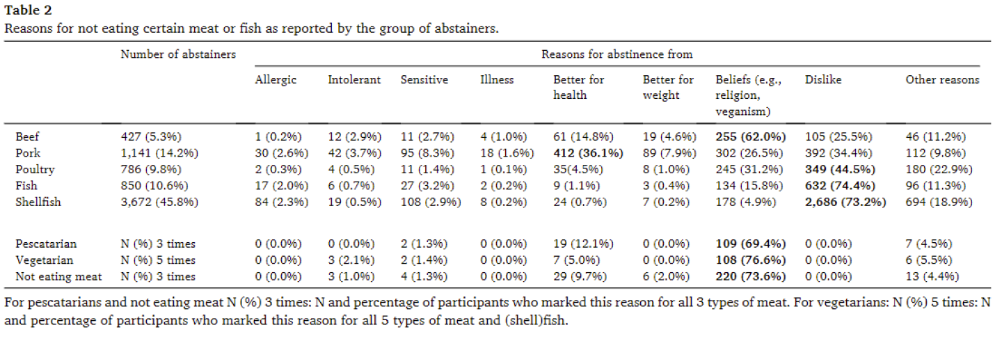 Abstinence%20Table.PNG