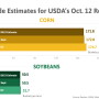 Oct. 12 USDA Report Estimates