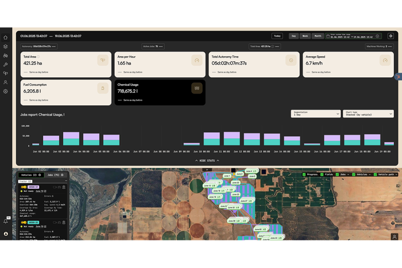 Quality Telemetry New Telemetry Platform Helps Farmers Unlock Efficiency Insights - The ...