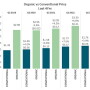 Infographic courtesy Organic Produce Network
