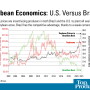 Soybean Economics