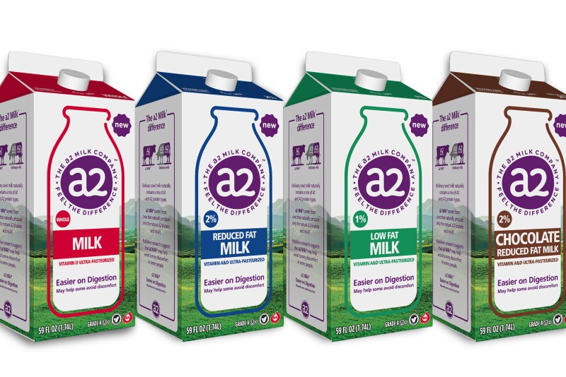 The addition of Kroger and Albertsons/Safeway grocery stores has helped a2 Milk Company reach national distribution across the U.S. and gets the product in more than 12,400 retail stores total. 