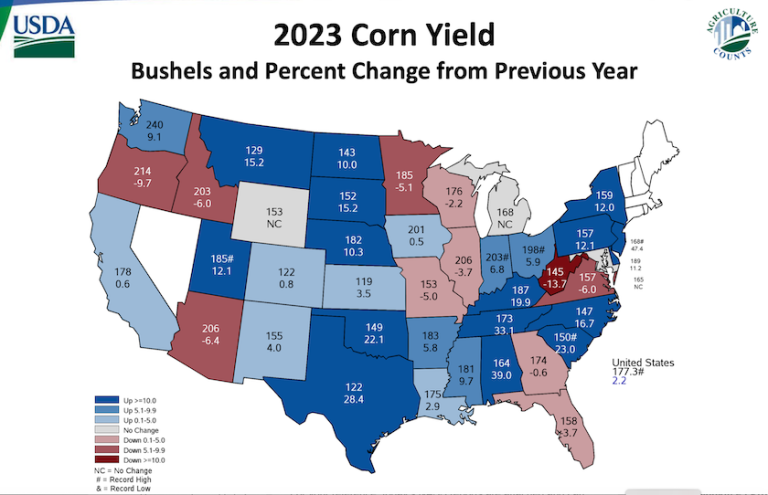 Corn Stat Graph A Snapshot of USDA's Surprising January Report in 10 Charts - AgWeb