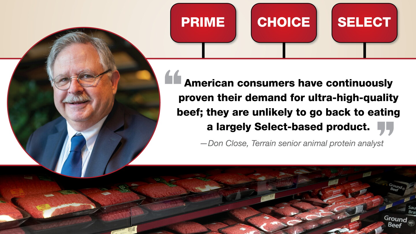 Beyond the Spread: Is it Time to Update the USDA Beef Grading Matrix ...