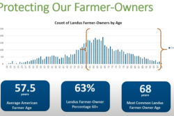 The physical health and safety of its employees and farmers have been a top priority for Landus Cooperative during the COVID-19 pandemic.