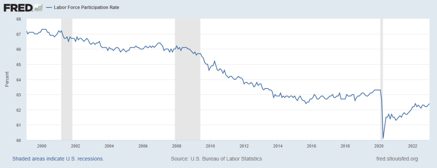 fredgraph%20(7).png
