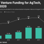 crunchbase