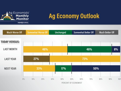 Ag Economists Monthly Monitor 09-2025 - Ag Economy Outlook - WEB.jpg
