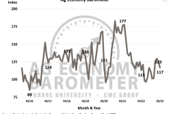 Ag Barometer 